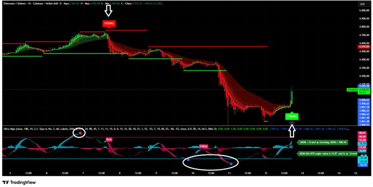 Ultra Algo with ATR and Overbought/Oversold Zones 