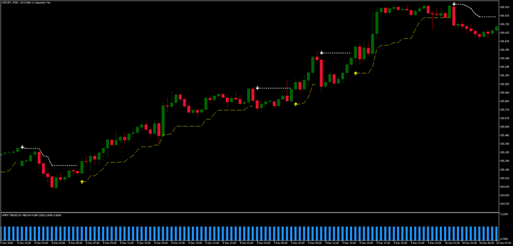 Fire Bird Pro + VMFX Trend Strategy (MT5)