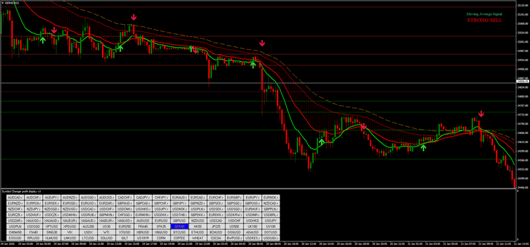 Scalping Secret V.5