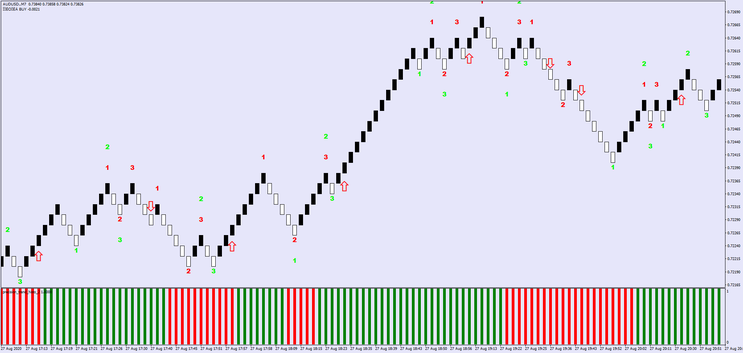  Renko Blaster Strategy -Renko with 1-2-3 Pattern Breakout