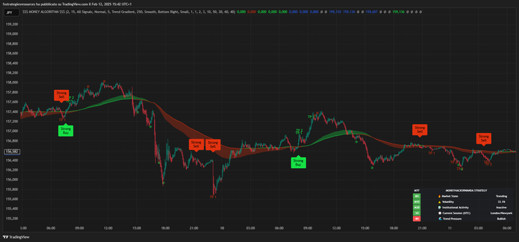 High Volume signals + Strong Signals