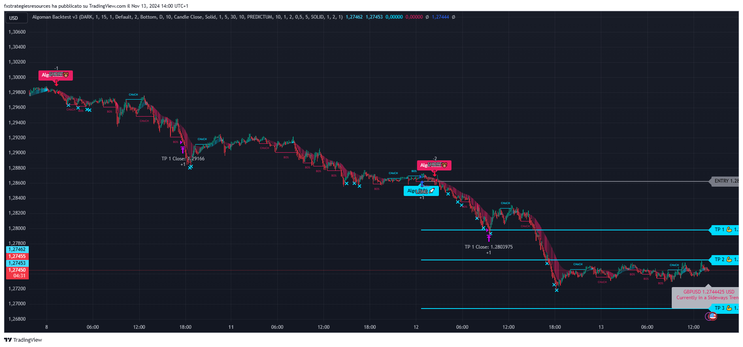 Algoman Backtest V1 (PAC) Forex Strategy 