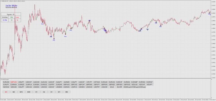 1 Minute Reversal Strategy