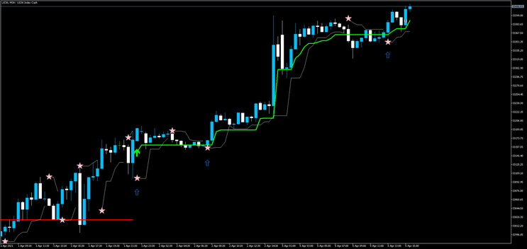 Scalping with Silver Trend MT5