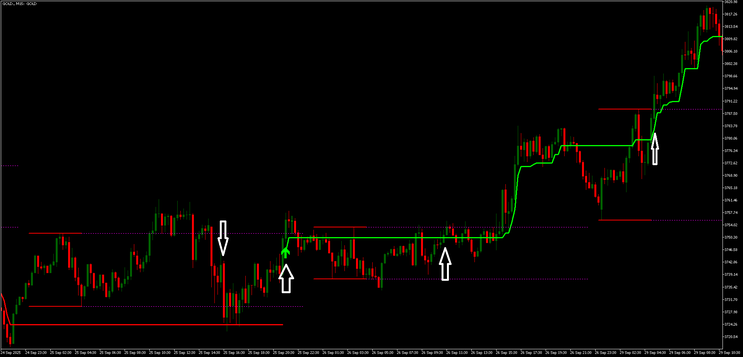Trend-Confirmed Breakout Strategy MT5