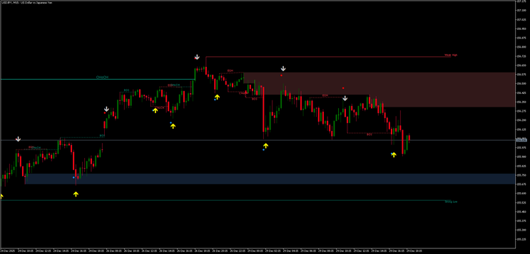 BullSniper Scalping & Binary Strategy (MT5)