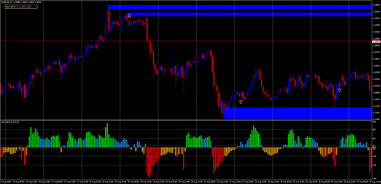 CCI NUF with Price Action