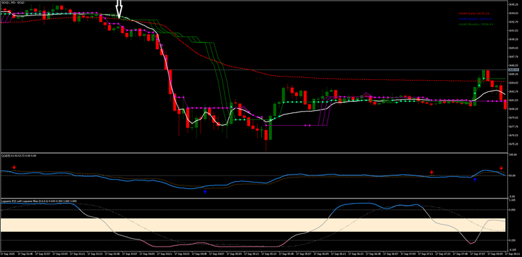 VWAP–Keltner Scalper with FRAMA & QQE (M1–M5) 