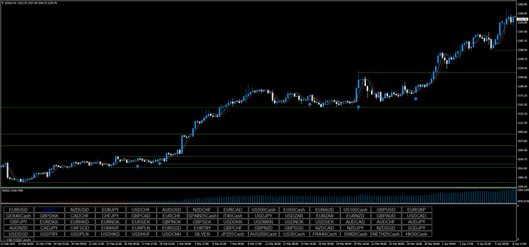 Accurate Trading Signals: Dominate the Market! 