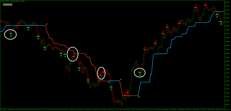 Dark Inversion Trend Trading Strategy MT5