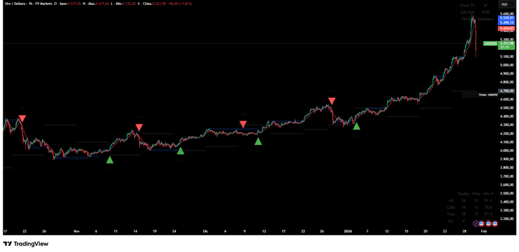 Trend Flip Strategy-TradingView