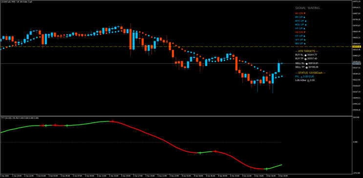 Trend Checker Trading System MT5