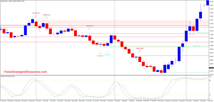 Candlestick with Momentum