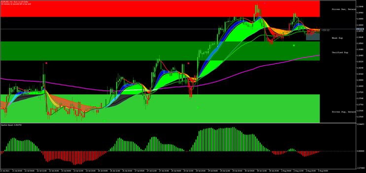 Super Big Bull Strategy MT5