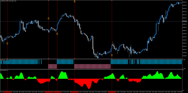 ADX Cloud with RSI Filter Forex Strategy MT5
