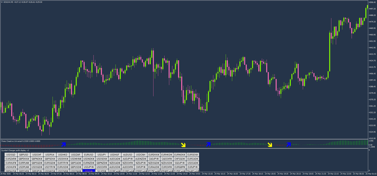 Forex Creative Universal