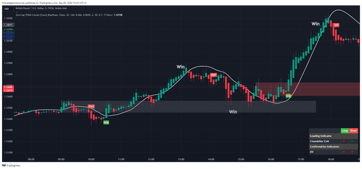 Chandelier Exit + Damiani Volameter:  Scalping Strategy DIY 