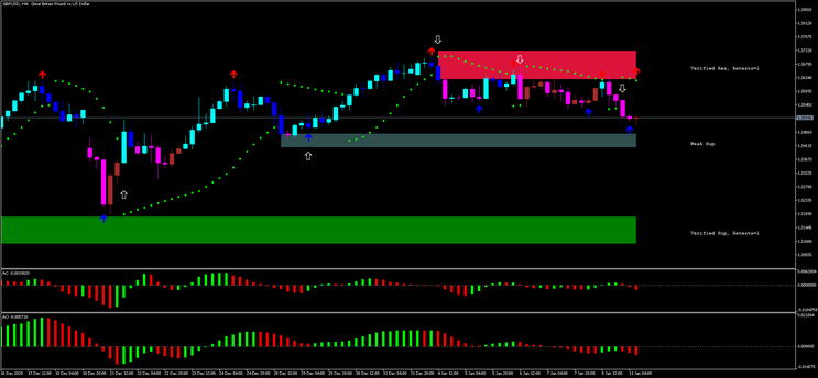 Triple Confirmation MT5 Forex and Crypto Strategy