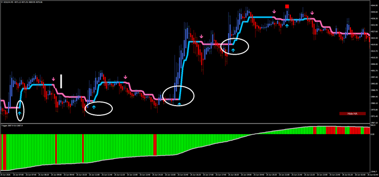 HA Firebrand Triker Confluence Strategy (HFTC-33) — MT4 Trading System