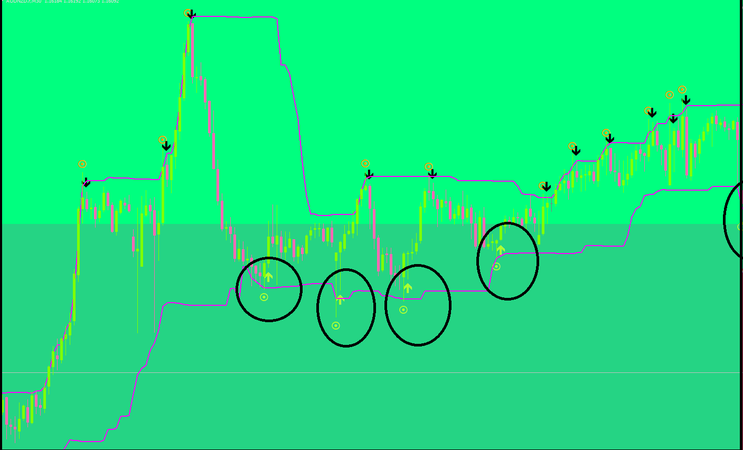 Donchian Channel Reversal & Buy/Sell Zone Strategy (MT4)