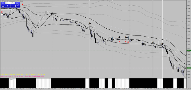 Forex Signals Elite 