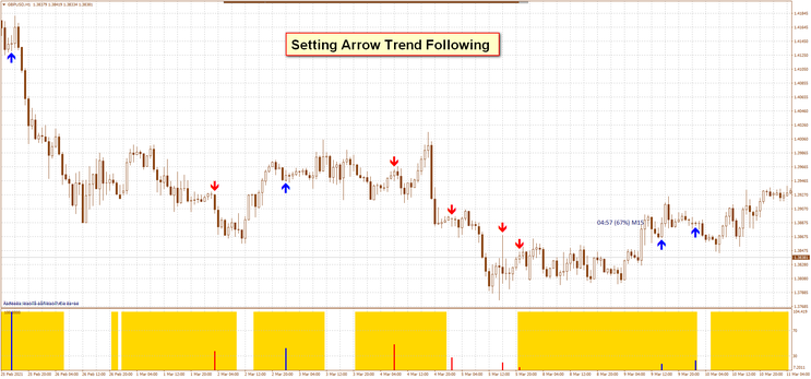  Ex Forex Simple Strategy