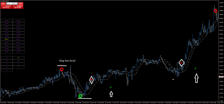 Lucky Reversal Scalping Strategy