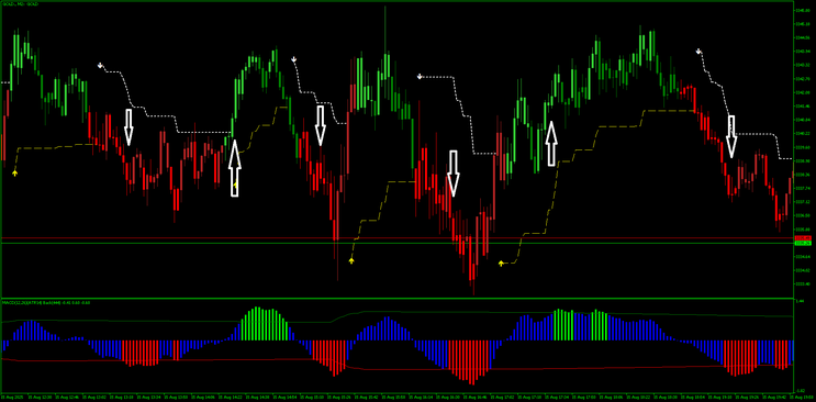 MACD ATR with WATR MT5 Strategy