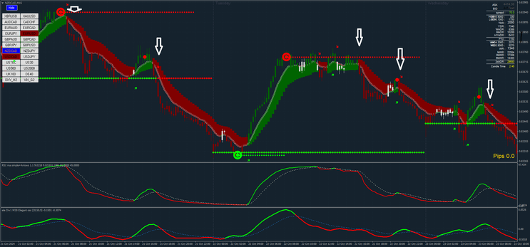 XU Hybrid 3.2 Trading System