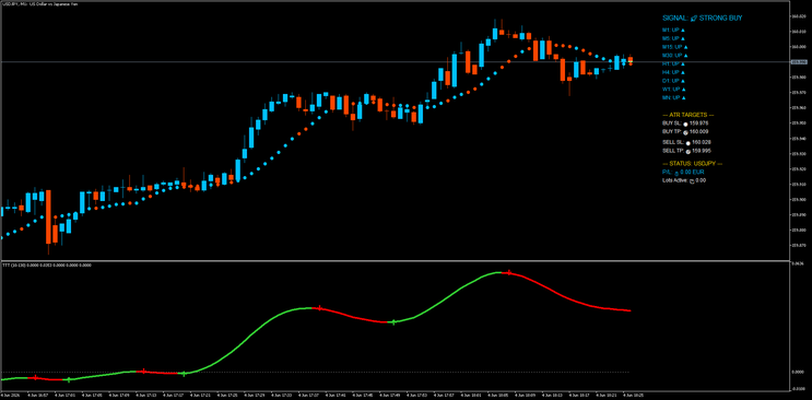Trend Checker Trading System MT5