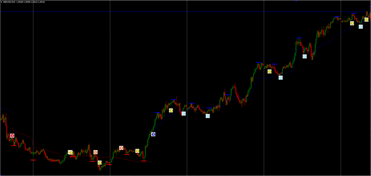 The FX Trend Trading System