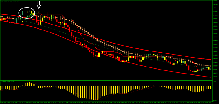 Scalping Strategy for Gold, Indices, and Boom & Crash MT5
