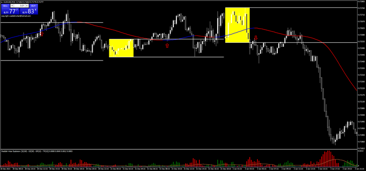 Waddah Attar Breakout