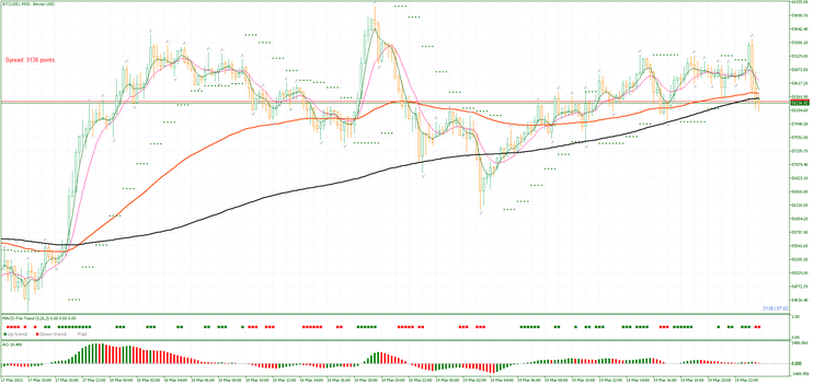 Crypto Trend Strategy  MT5