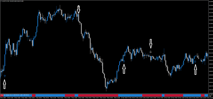 Momentum Trend Strategy for Profitable Day & Swing Trading 
