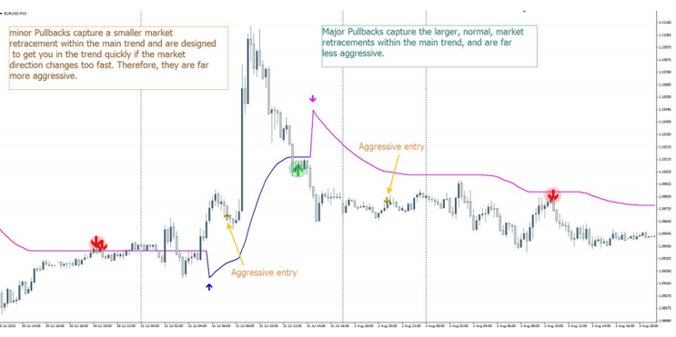 Trend Forex Prox System