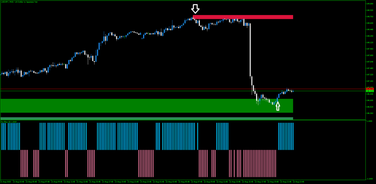 RSI Trend Filter with Supply and Demand Strategy MT5