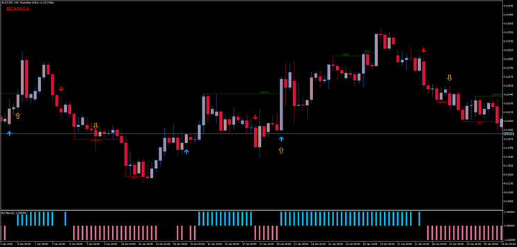 Trading with Market Structure MT5