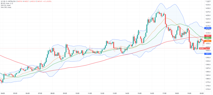 Contrarian Scalping Method