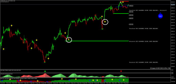 Spikle Zone Trend Strategy MT5