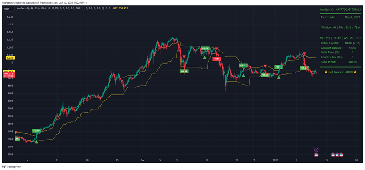 IronBot V3 For Crypto  -TradingView Strategy -