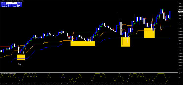 Scalping with Price Trigger Signal