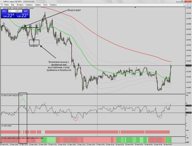 TS Scalping Method