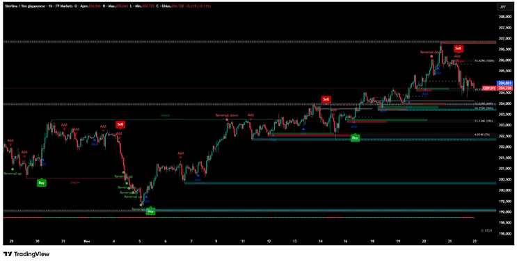 Joker Algo Reversal & Continuation Strategy