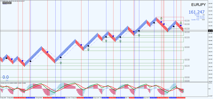 Median Renko Strategy with MACD and  Key Zone Filter