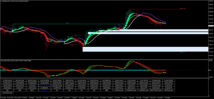204# Smart Money & Trend Strategy for MT4: High-Probability Trades Using CHoCH, BOS, and MACD" 
