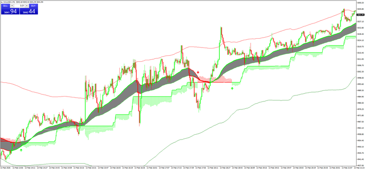 JackPot Strategy Elite v4.4 Review – Non-Repainting Scalping System for MT4 Traders 