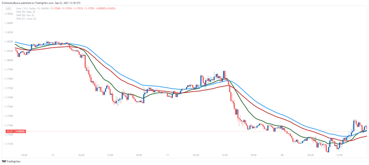 Viper Channel Trading