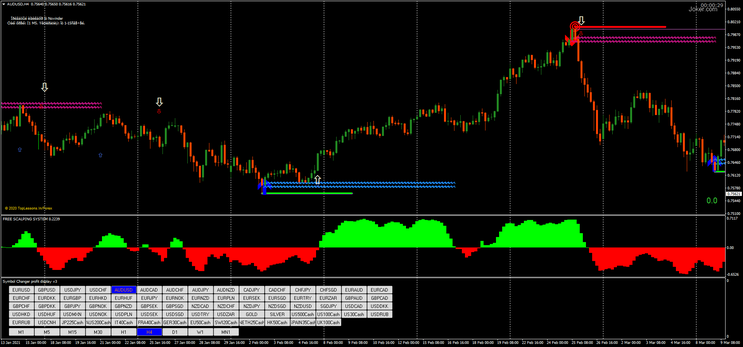 Reversal Point FX Strategy