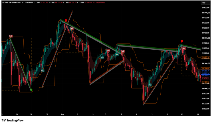 AI Double Entry Indicator: A Simplified Dual-Strategy Approach -TradingView
